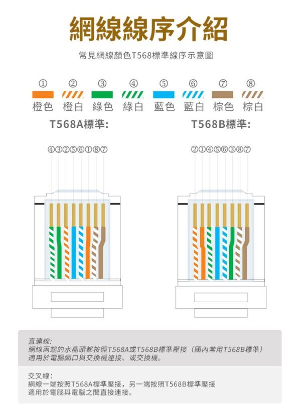 【寶工Pro'sKit】CP-376CN 6P.8P多功能網路壓接鉗