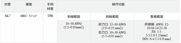 CP415-2 【寶工Pro'sKit】CP-415強力剪剝壓線鉗