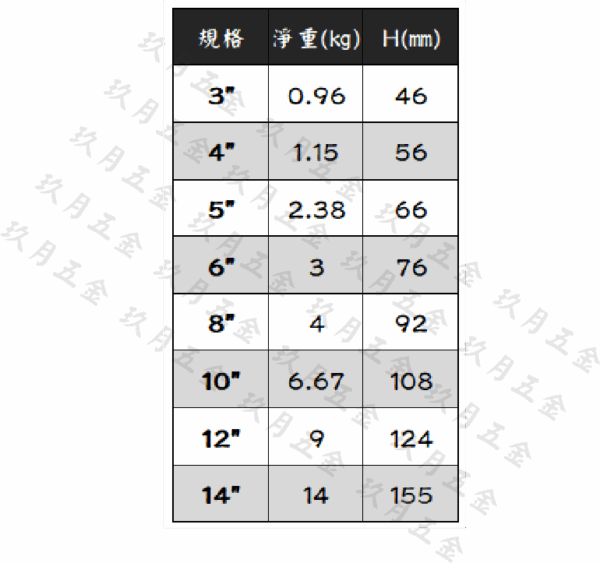 【GLORY工具】C型萬力(鍛造)