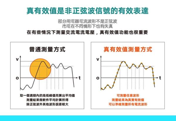 【寶工Pro'sKit】MT-3202 真有效值鉤錶