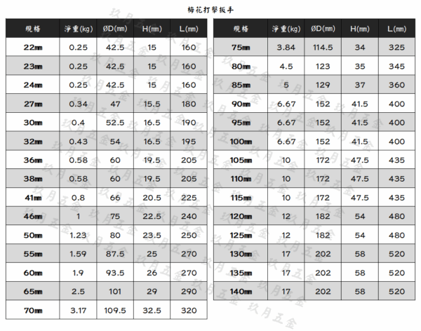 【GLORY工具】梅花打擊扳手