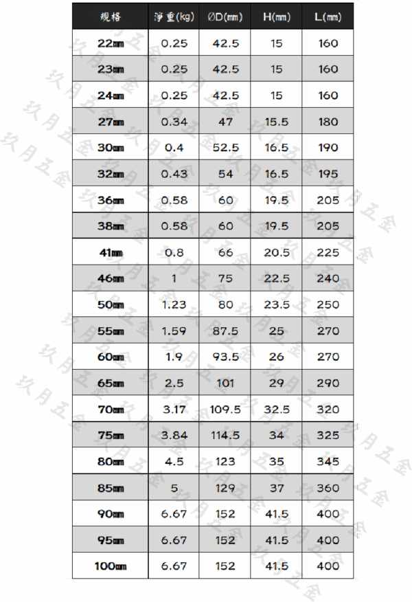 【GLORY工具】梅花打擊扳手