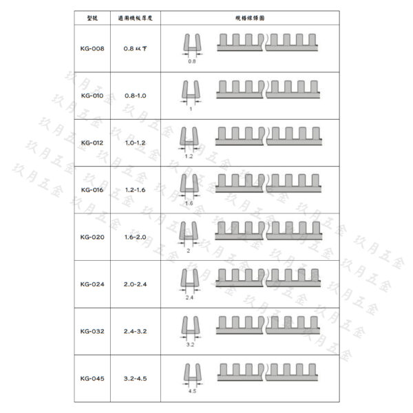 自由絕緣保護套0 【凱士士KSS】自由絕緣保護套KG