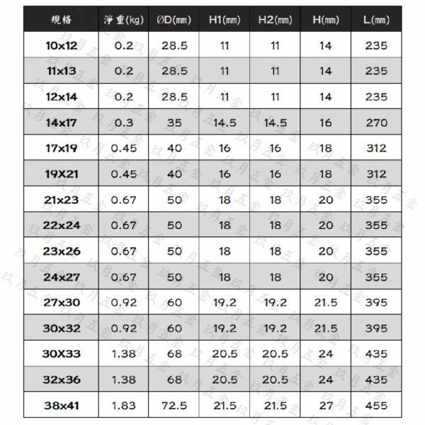 【GLORY工具】雙口自動梅花扳手