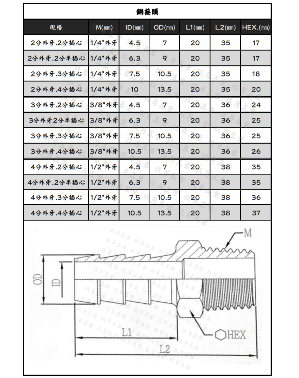 銅接頭(外牙+插心)
