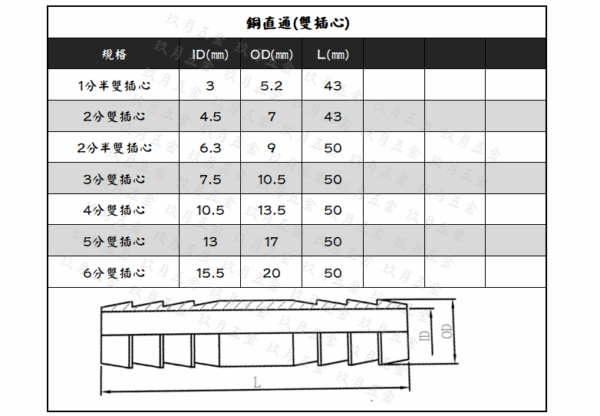 銅直通(雙插心)