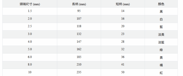 【寶工Pro'sKit】HW-230BL 彩色加長球頭內六角扳手組(9支組)
