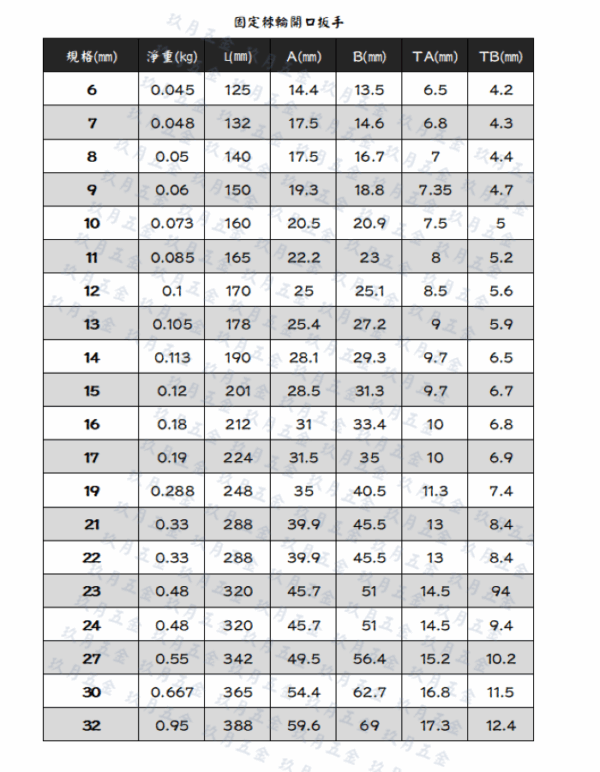 【GLORY工具】棘輪開口扳手