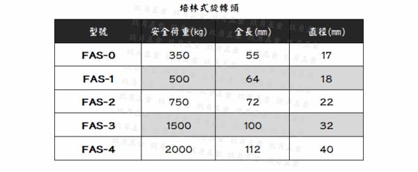 【FUNET】培林式旋轉頭