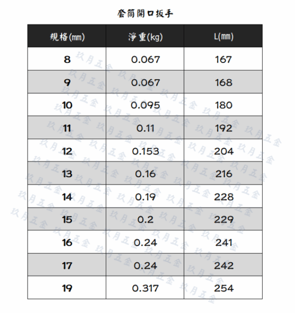 【GLORY工具】套筒開口扳手