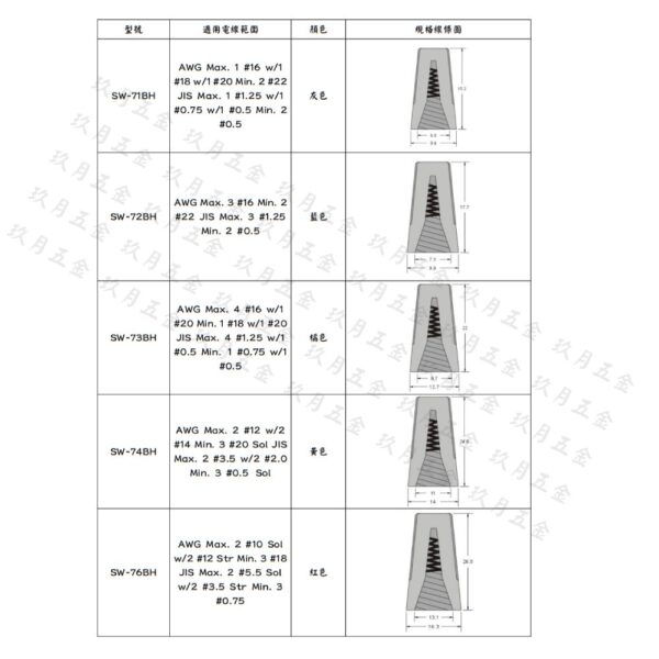 【凱士士KSS】彈簧螺式接頭SW-BH