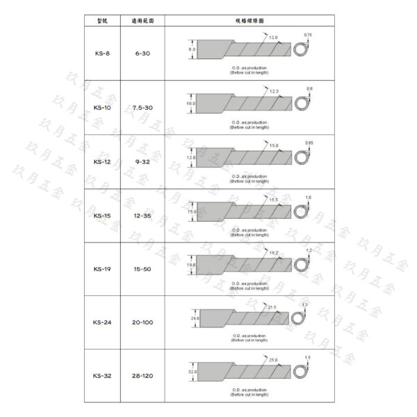 【凱士士KSS】捲式結束帶KS