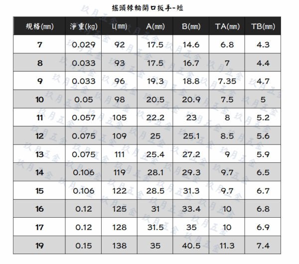 【GLORY工具】棘輪開口扳手
