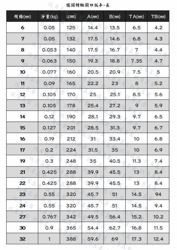 【GLORY工具】棘輪開口扳手