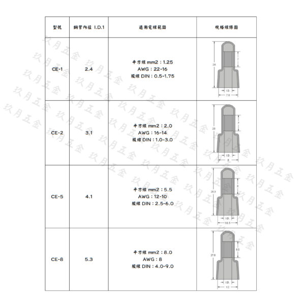 閉端端子0 【凱士士KSS】閉端端子CE