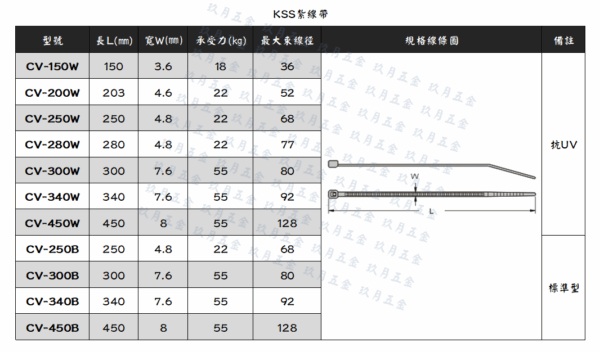 【凱士士KSS】尼龍紮線帶CV