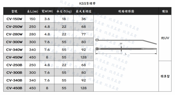【凱士士KSS】尼龍紮線帶CV