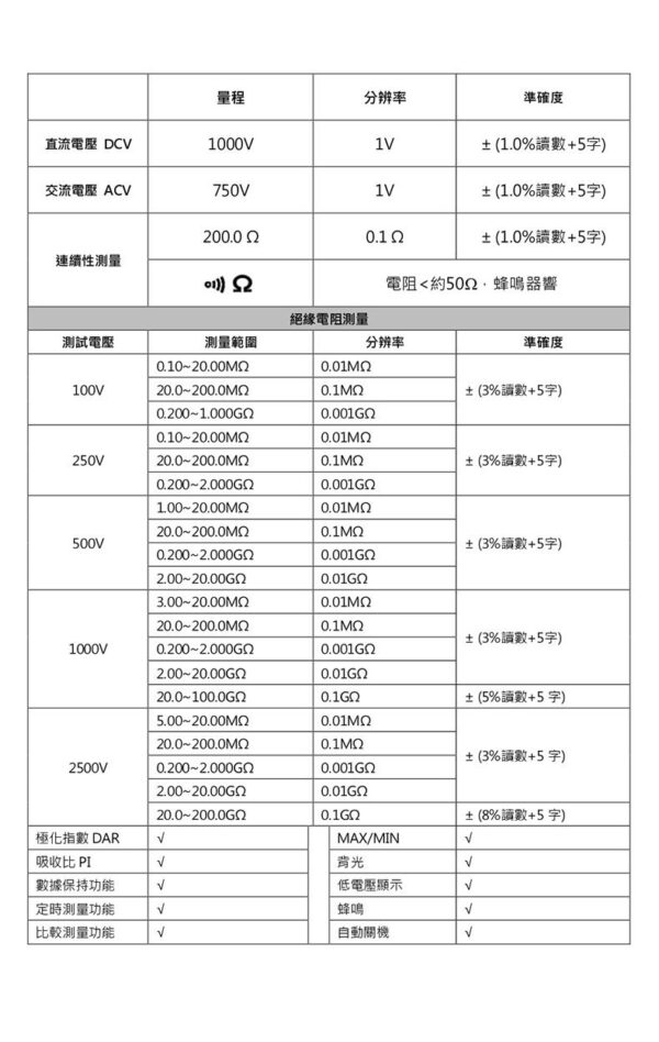 【寶工Pro'sKit】MT-4103 絕緣電阻測試儀