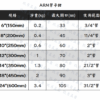 ARM管子鉗