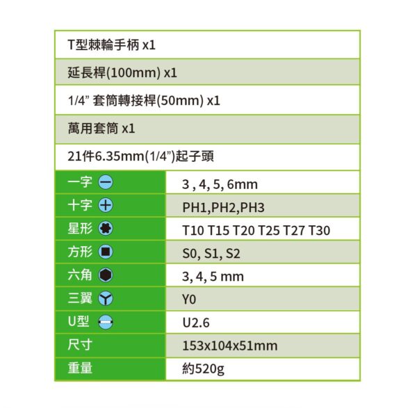 【寶工Pro'sKit】SD-2325 25合1 T型棘輪萬用套筒起子組