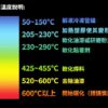 【寶工Pro’sKit】SS-630A 數顯型熱風槍