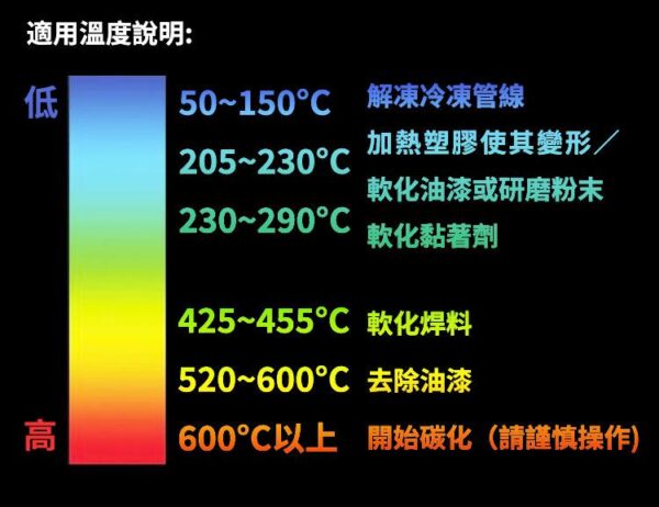 【寶工Pro’sKit】SS-630A 數顯型熱風槍